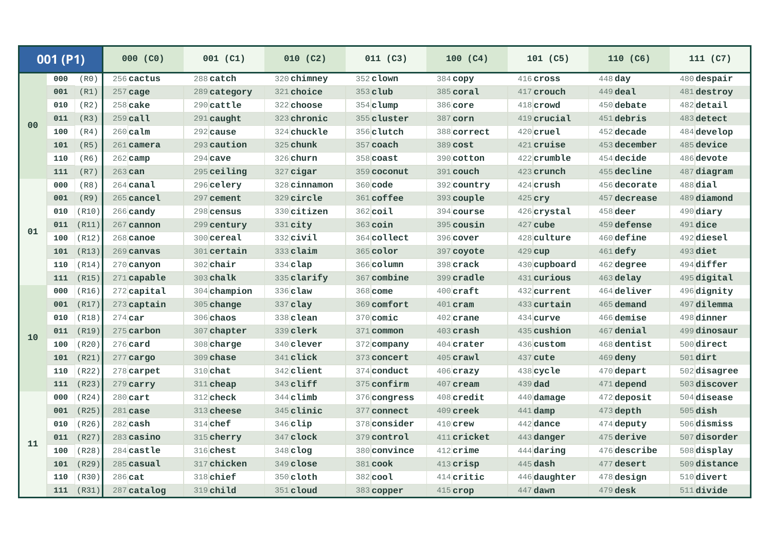 BIP39 word-list page P1