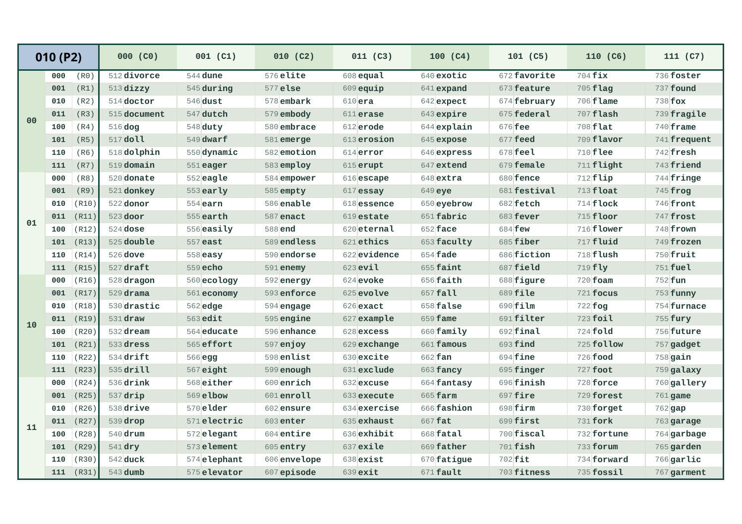 BIP39 word-list page P2