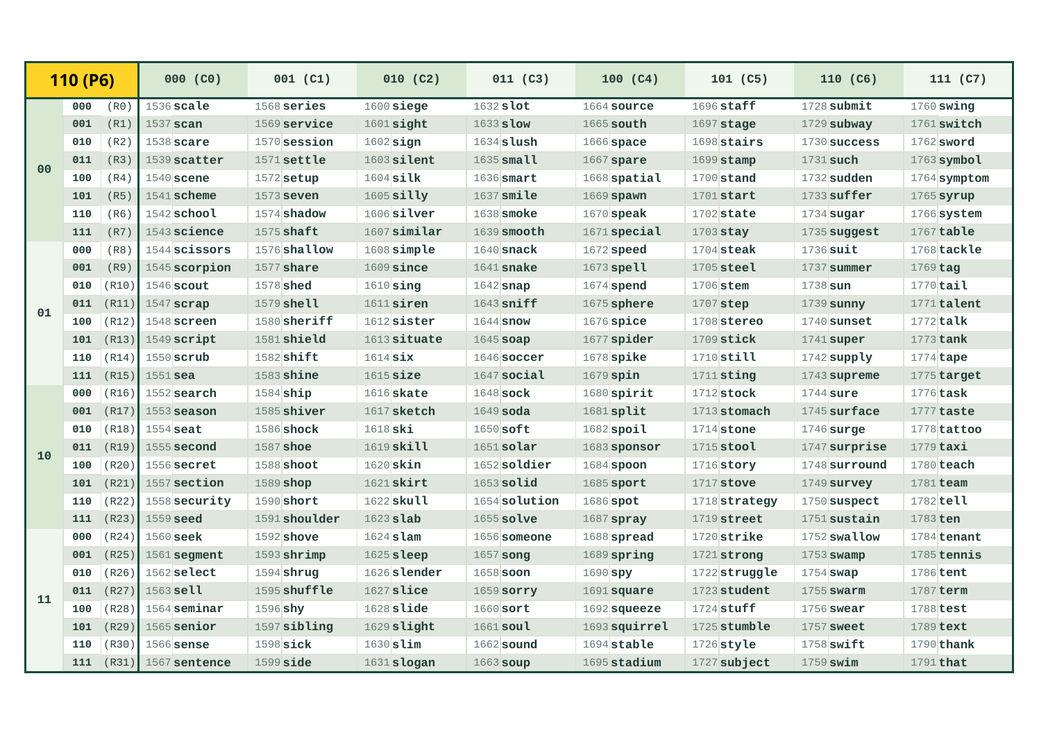 BIP39 word-list page P6